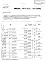 Tableau du Conseil municipal