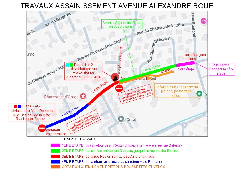 Plan et phasage des travaux